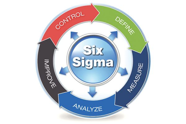Six Sigma Lean Manufacturing Journey